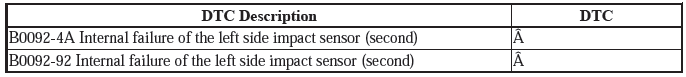 Supplemental Restraint System - Diagnostics